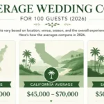 How Much Does a 100 Person Wedding Cost