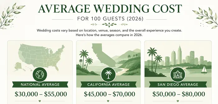 How Much Does a 100 Person Wedding Cost