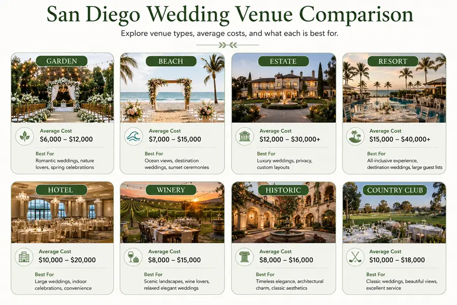 Wedding Venue Comparison at a Glance