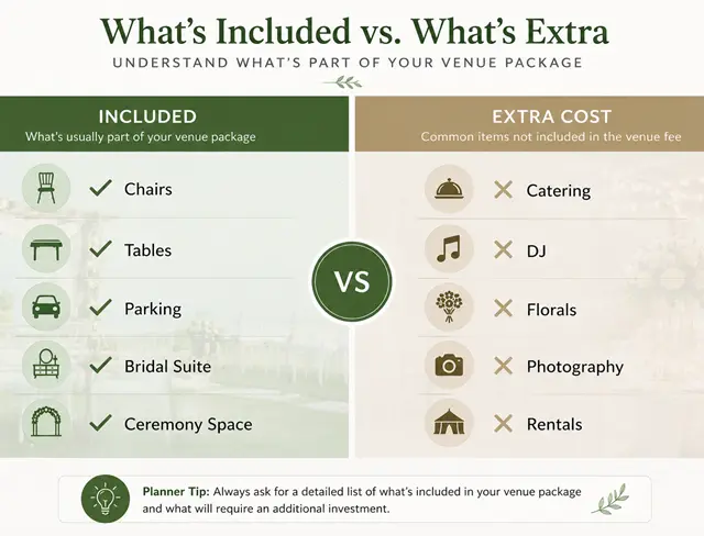 What's Usually Included in a Wedding Venue Rental