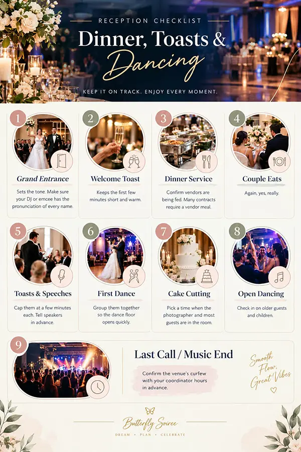 Infographic showing an 8-step wedding reception timeline including grand entrance, toasts, dinner service, cake cutting, and dancing.